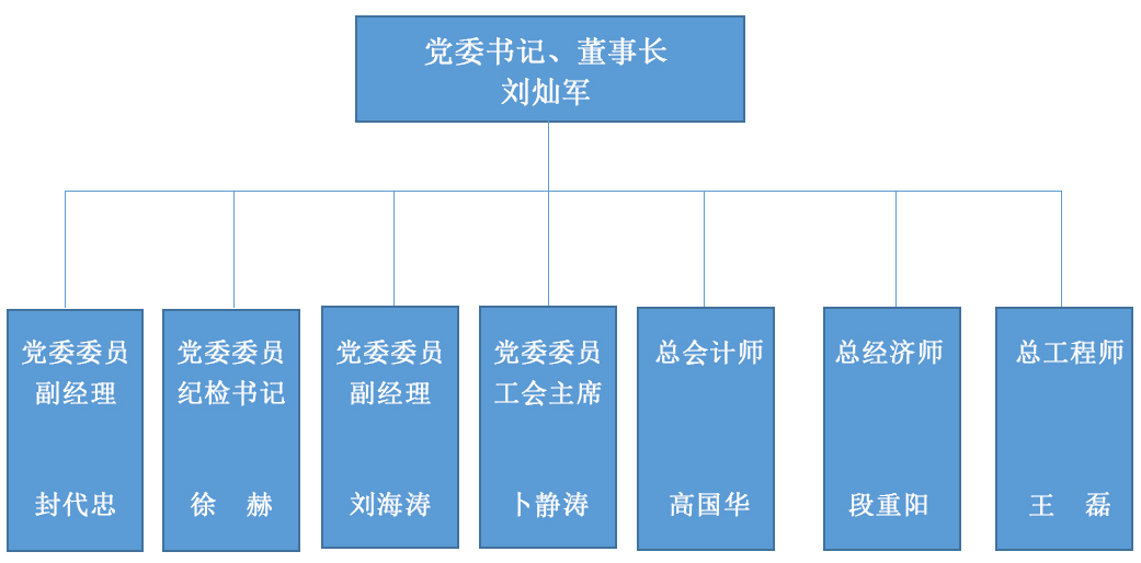 组织机构图.jpg